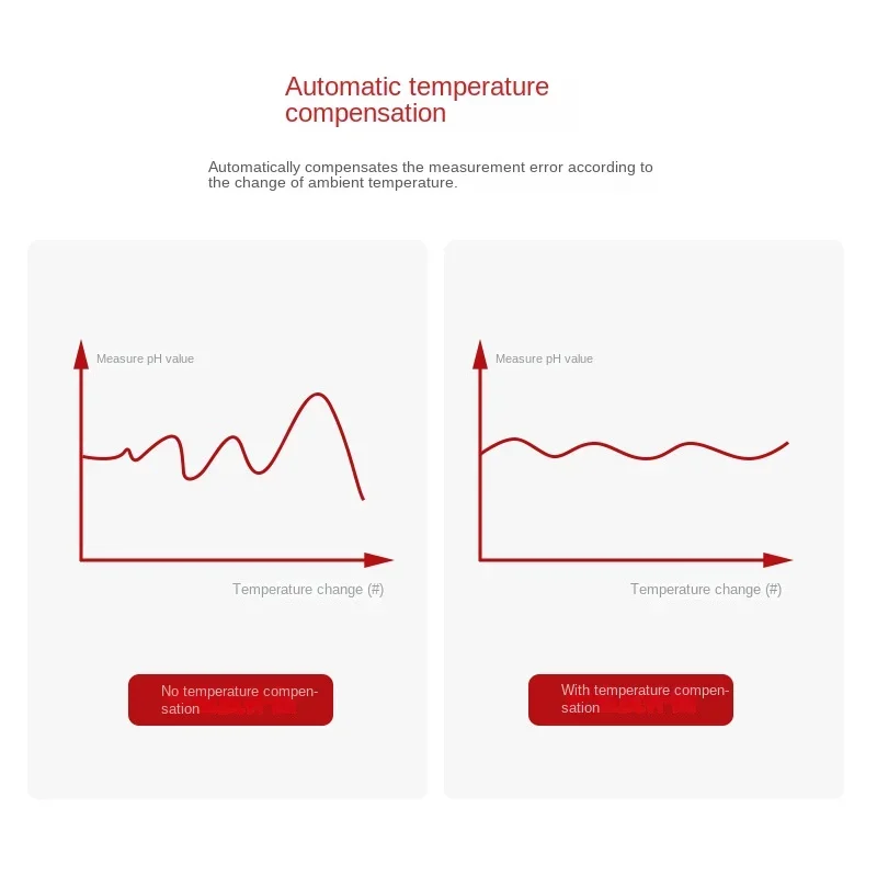 Hot SalesWater Quality PH Sens - огляд і ціна Gardening Tools Online